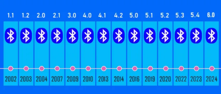 Bluetooth