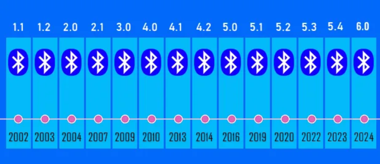 Bluetooth