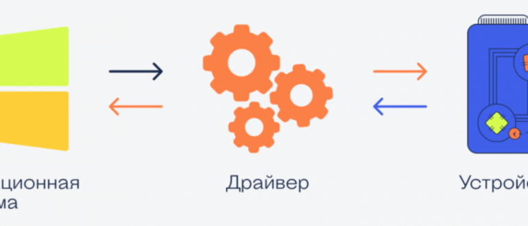 драйвер
