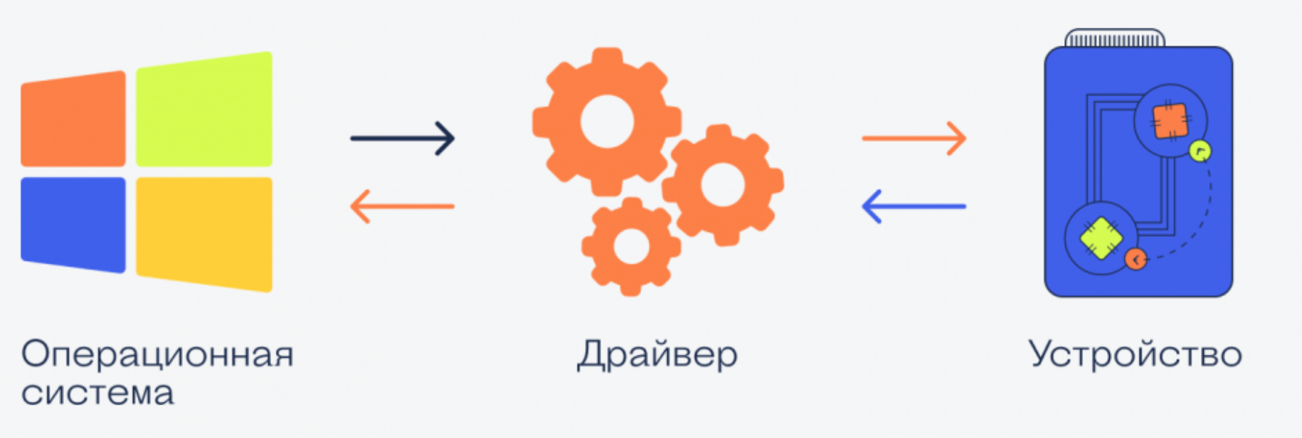 драйвер